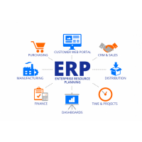 برنامج تخطيط موارد المؤسسة (ERP)